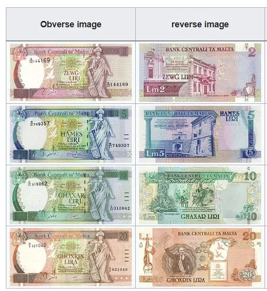 banknotes list maltese notes
