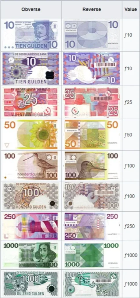 dutch guilder banknotes