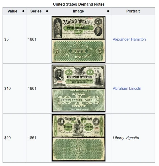 demand-notes-old-money-1800s