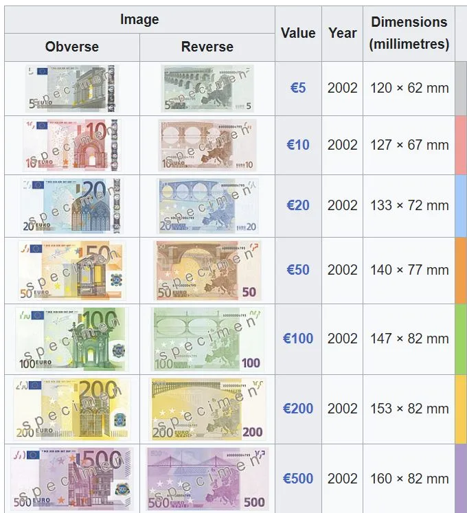euro-notes-money