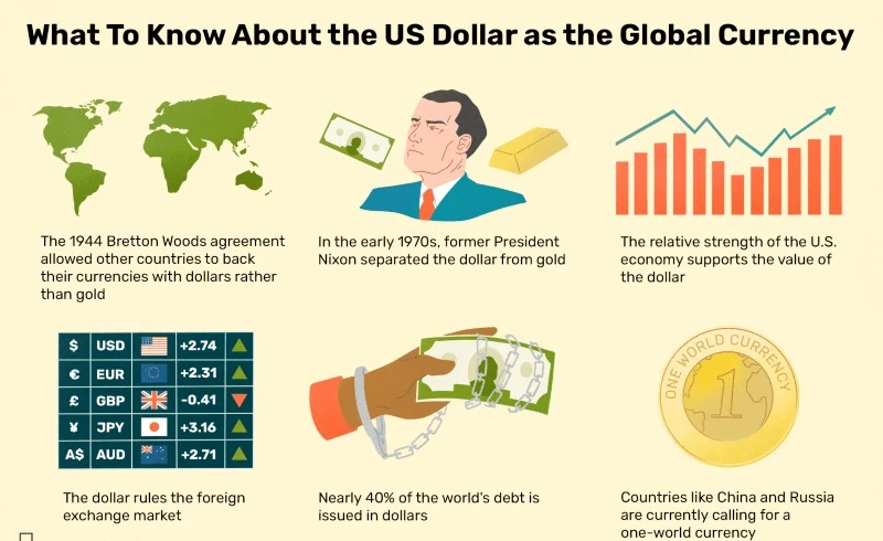 us dollar global currency