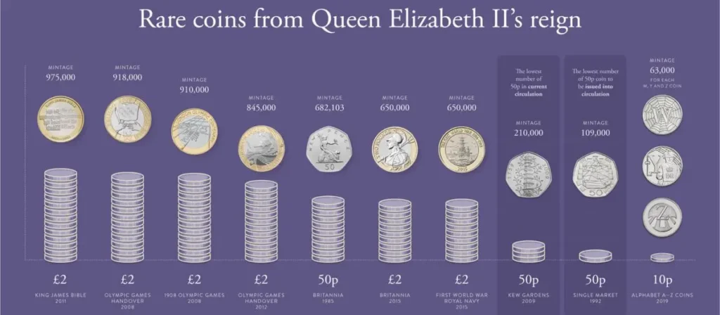 rare coins queen elizabeth ii